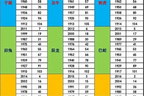 1993年五行缺什么|【1993五行】1993五行缺嗎？讓專業命理師告訴你！雞年出生五。